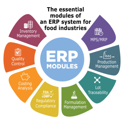 food manufacturing software