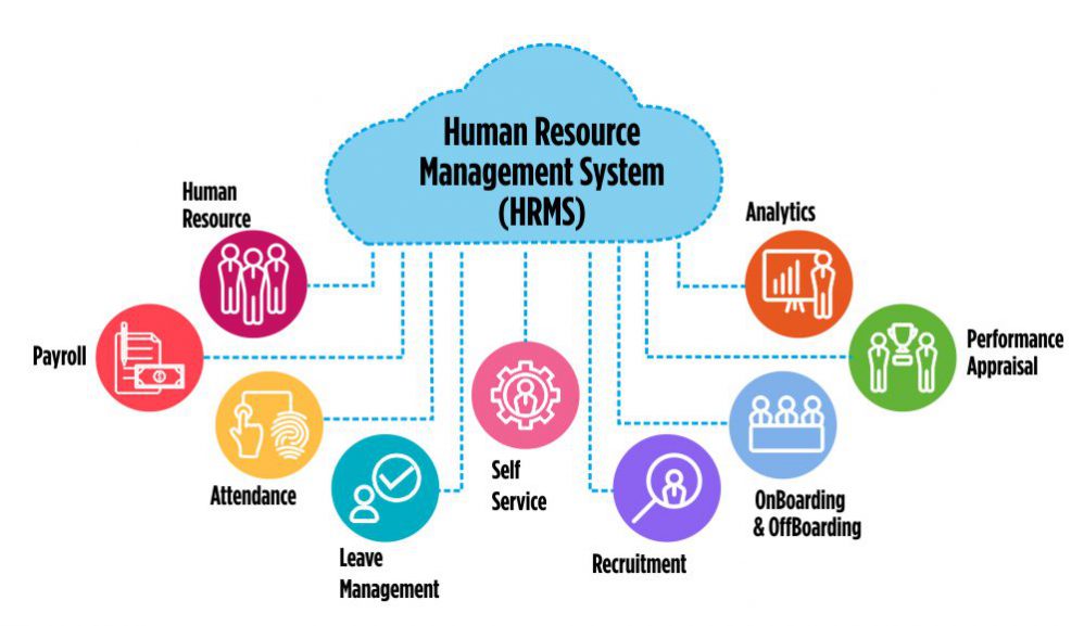 Human Resource Management System