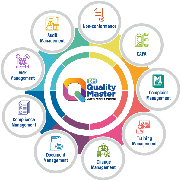  quality management system