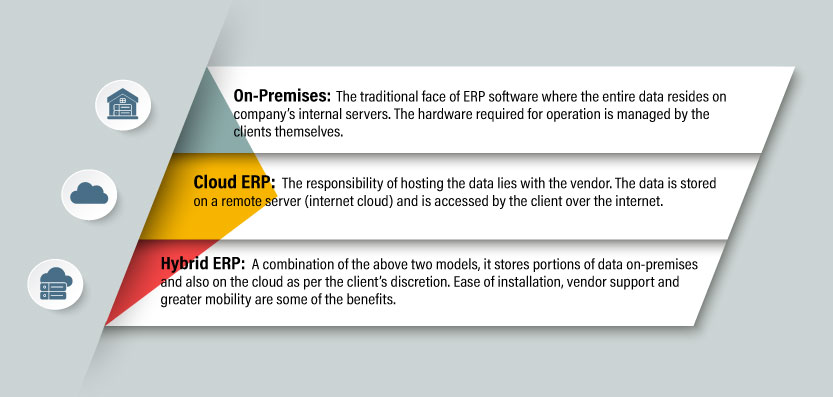 types-of-manufacturing-erp