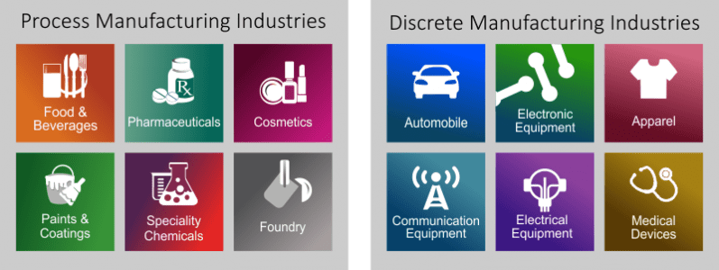 discrete-vs-process-manufacturing