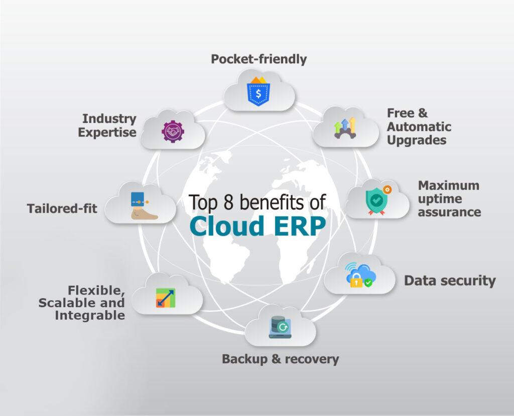 Benefits of Cloud based ERP system