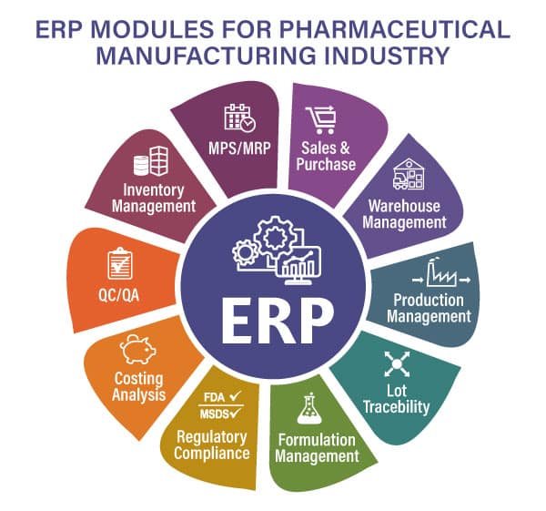 ERP modules for pharmaceutical industry