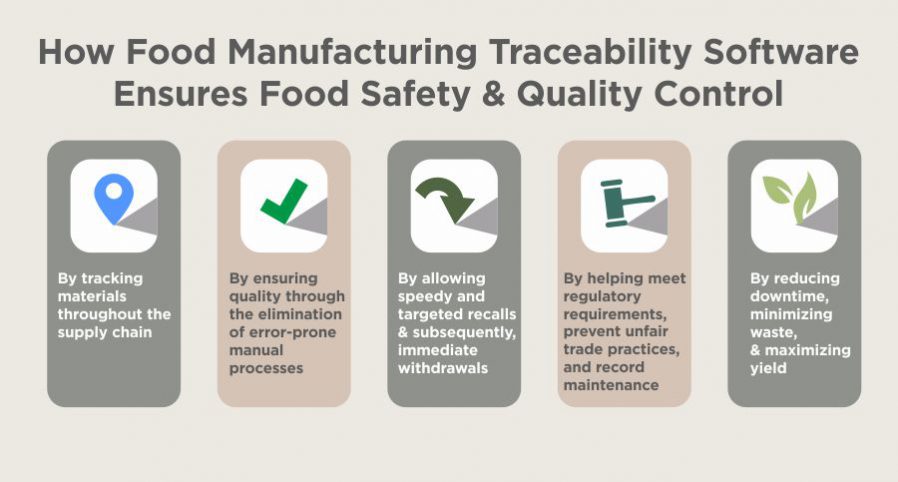 traceability software for food manufacturing