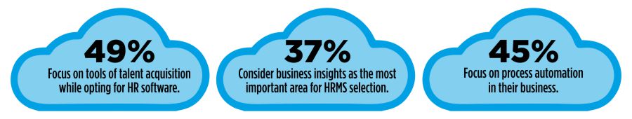 Benefit HRMS System 