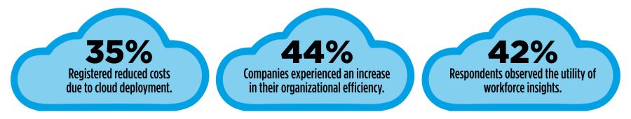 cloud-based-hrms-software