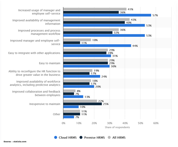 cloud based hr management software