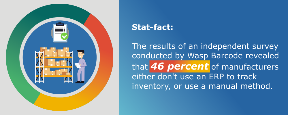Inventory management software 