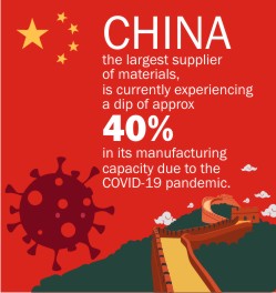 supply chain disruption due to covid-19