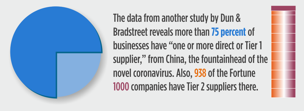 Impact of COVID-19 on Supply Chains