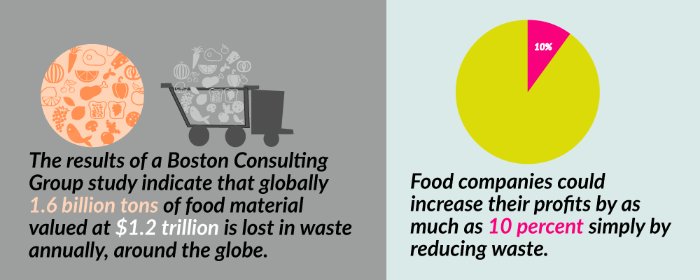 ERP Software for Waste Management