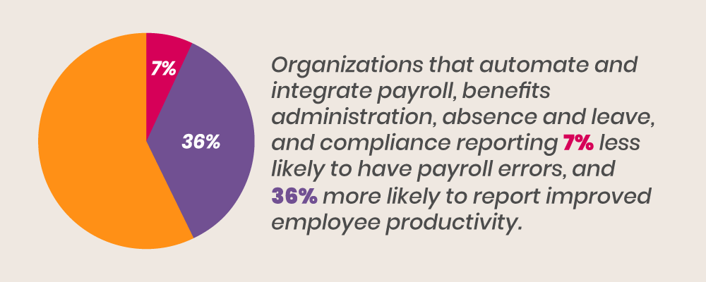 online payroll management software