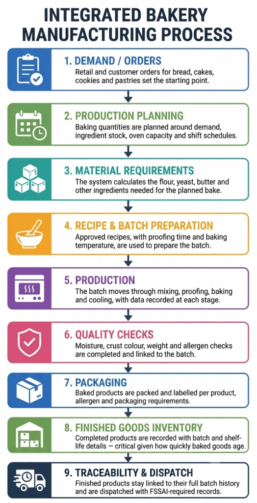 bakery-infographic