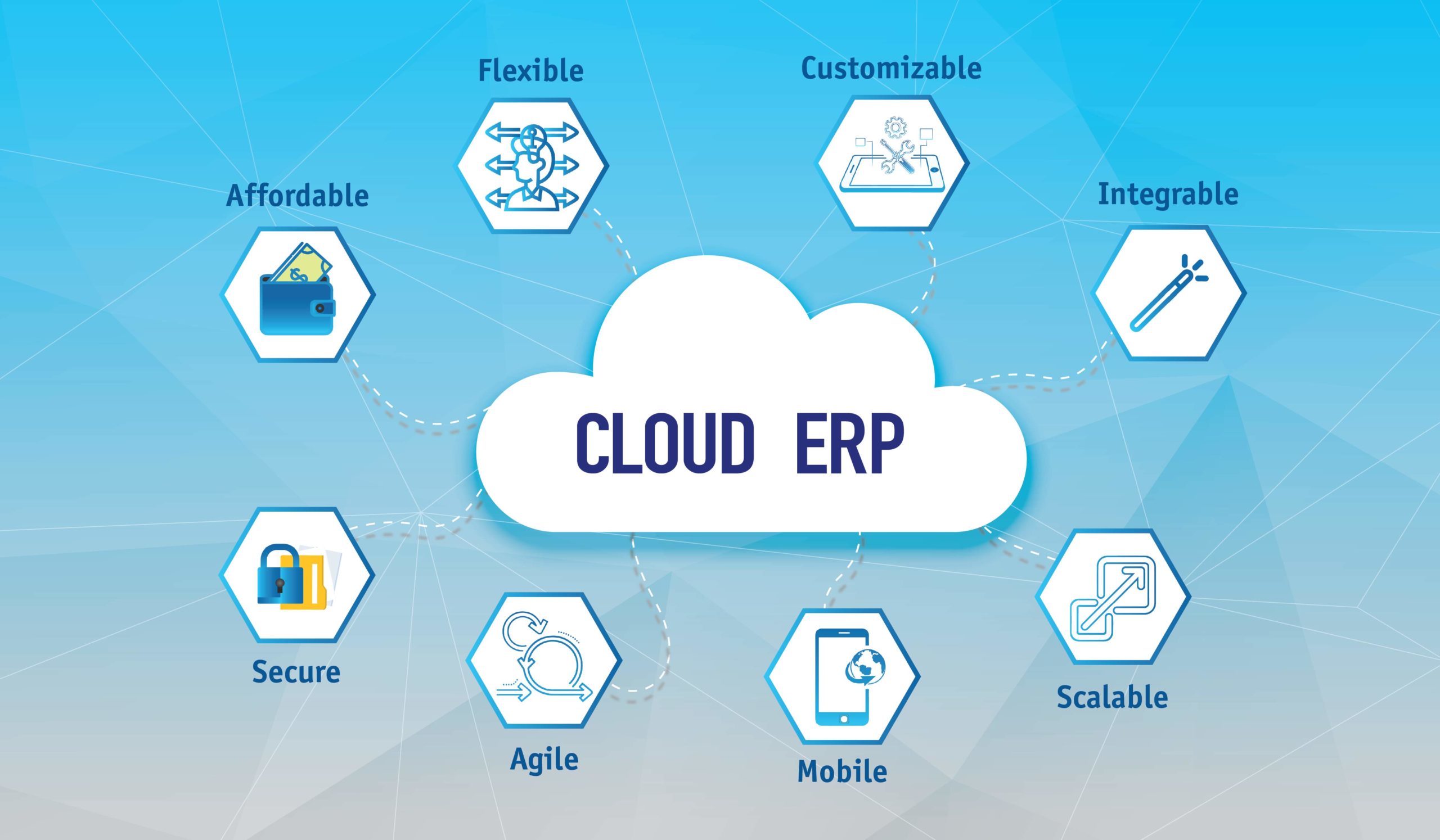 Cloud based erp systems for manufacturing