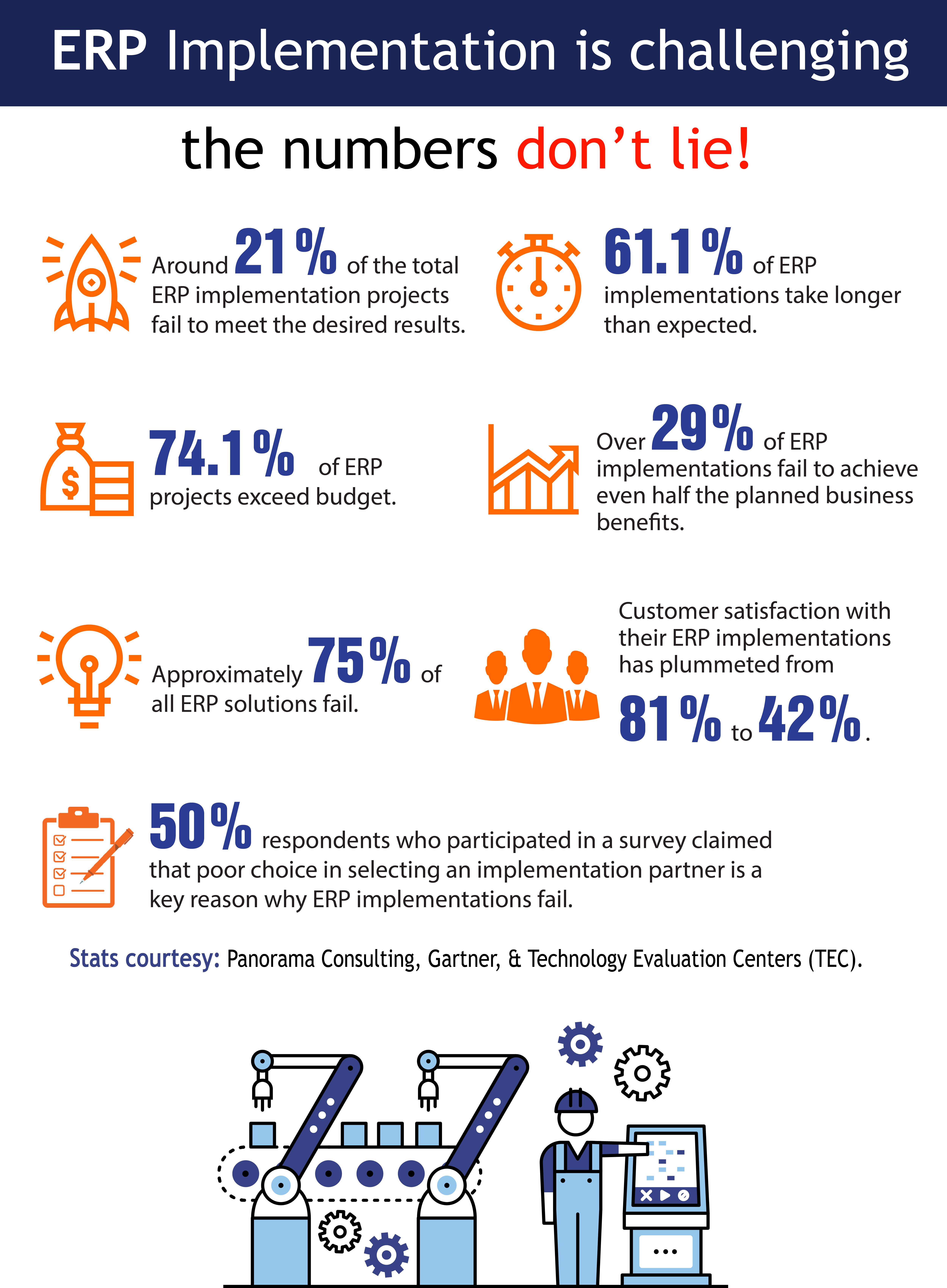 successful erp implementation