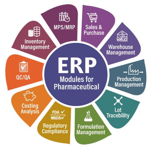 Features of Pharma ERP Software