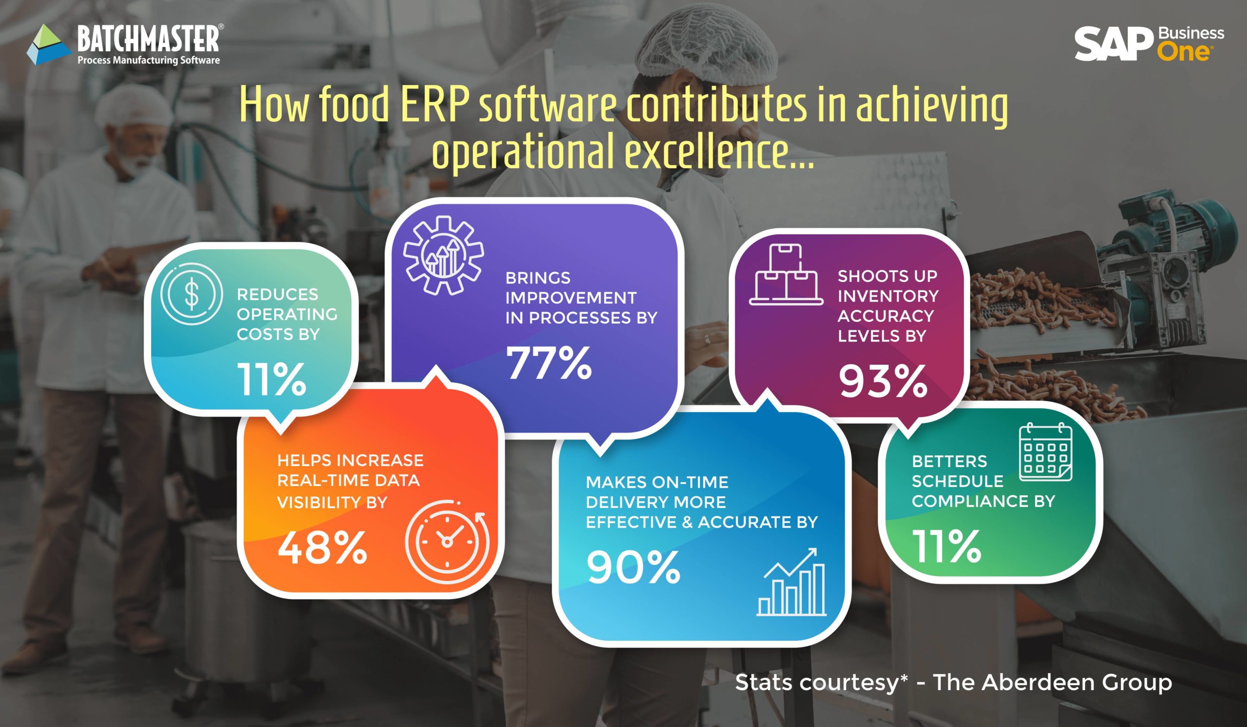 food and beverage erp software