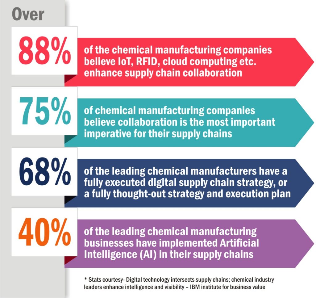 ERP for chemical industry