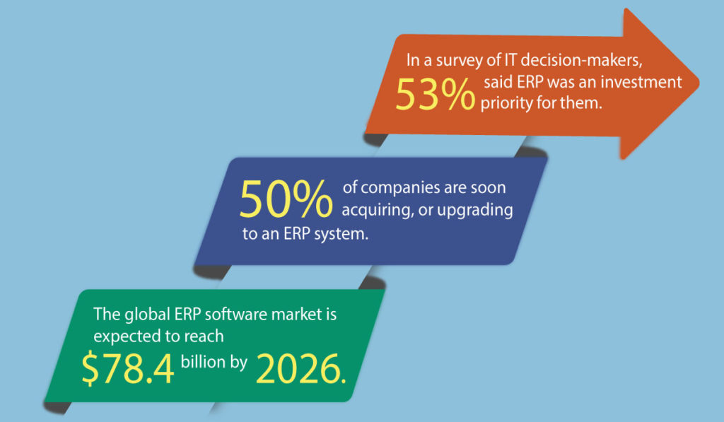 Importance of ERP software in manufacturing industry