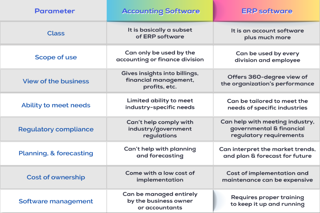 how ERP is different from accounting software