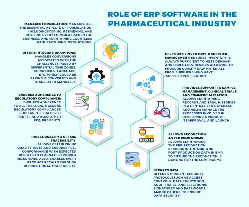 Role of pharmaceutical ERP software