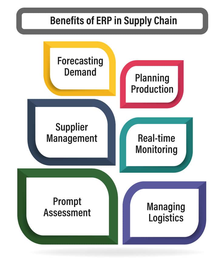 Benefits of supply chain management