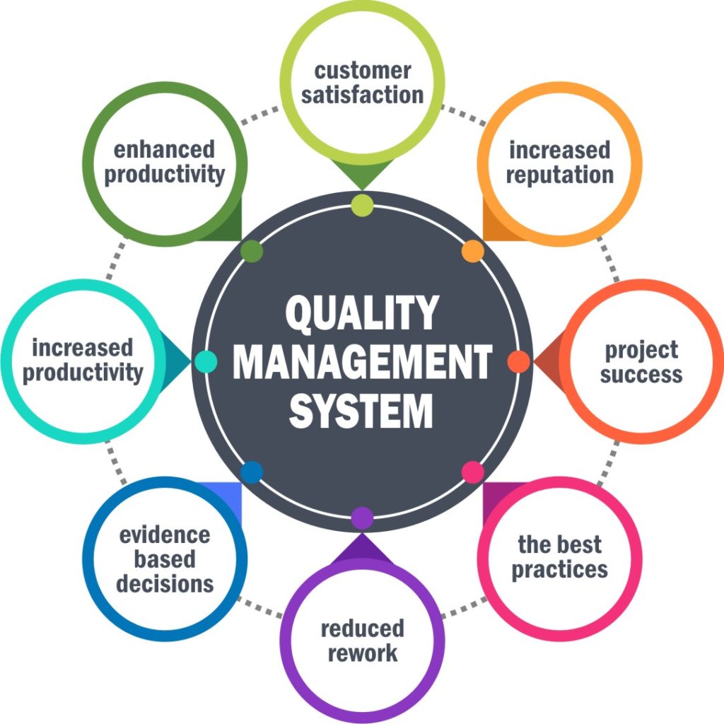 Benefits of quality management system