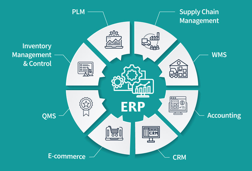 ERP software modules for food manufacturing industry