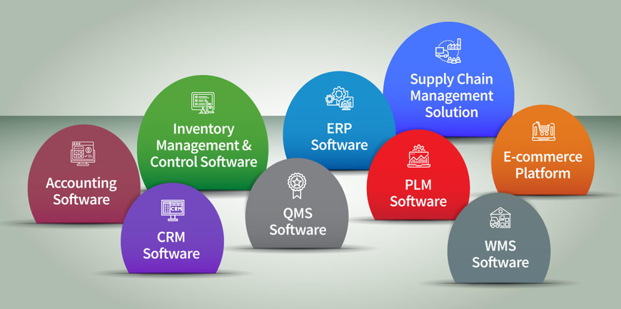 Software solutions for food manufacturing industry