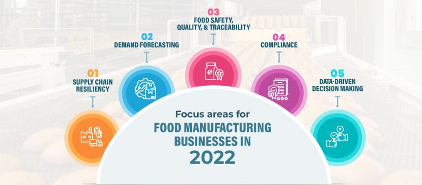 Important areas for food manufacturing businesses in 2022