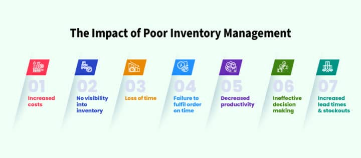 poor inventory management case study