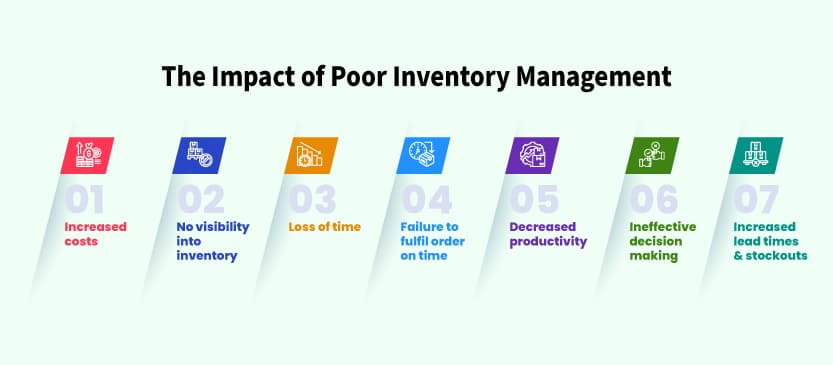 Impact of Poor Inventory Management