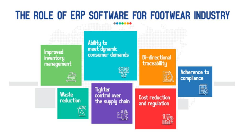 Role of ERP software for footwear industry