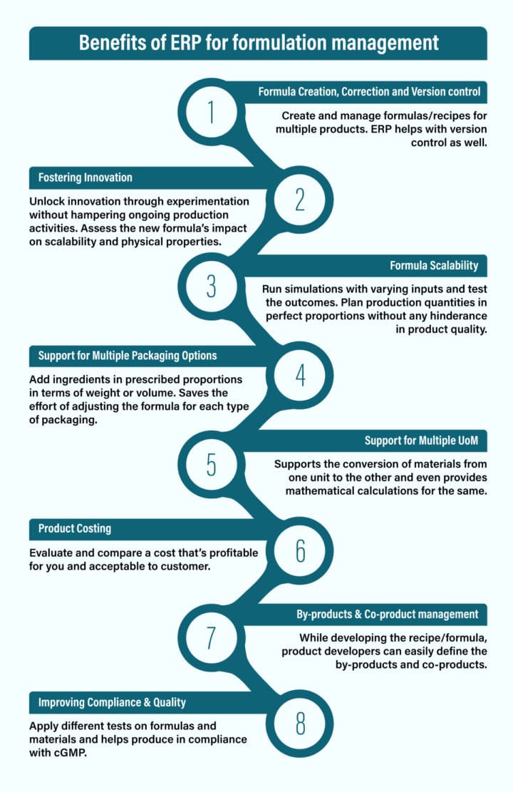 Back to Basics: ERP Software for Formulation Management