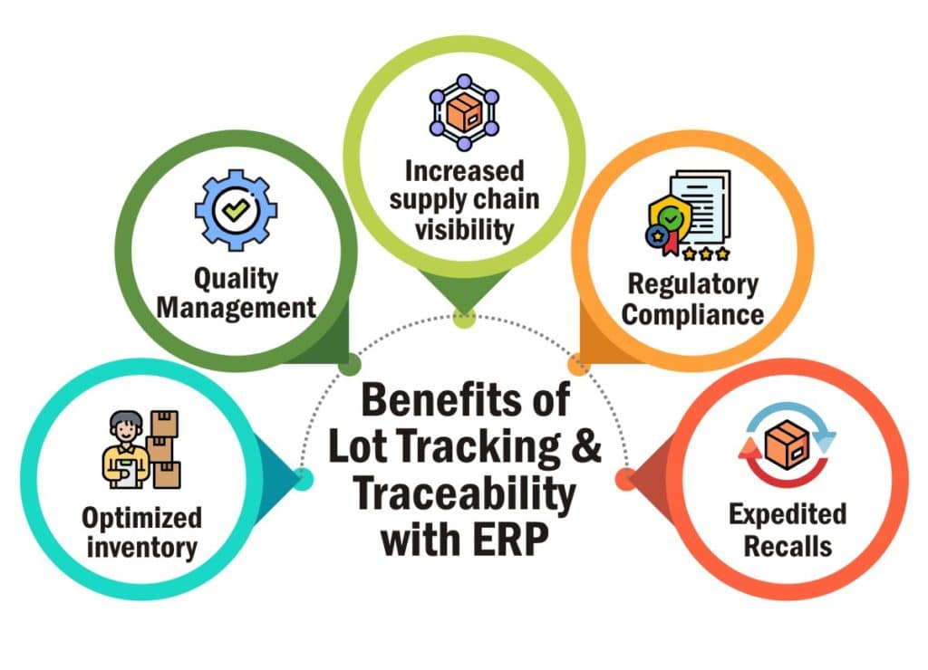 Benefits of Lot Traceability Software
