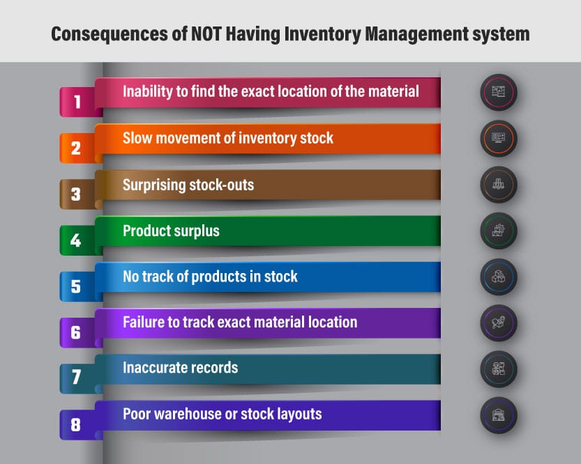 ERP Software for Inventory Management