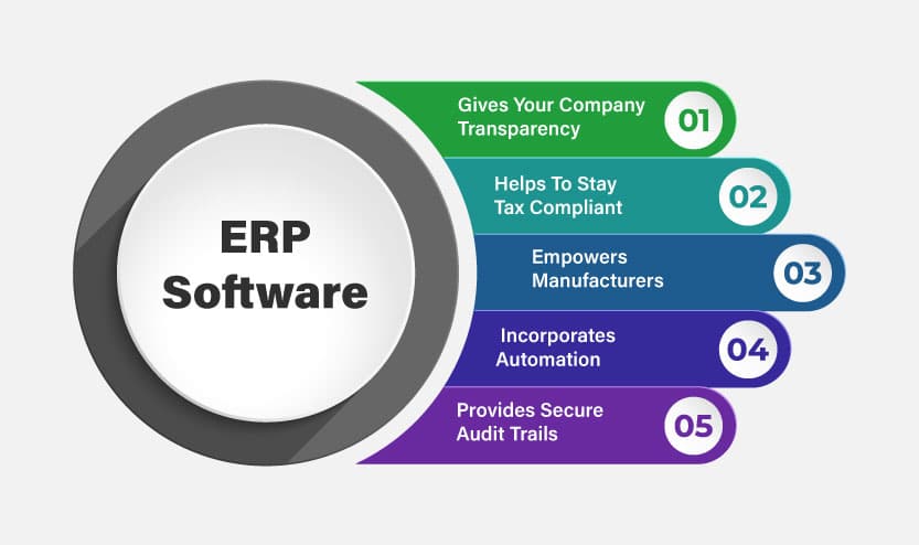 erp software for compliance management