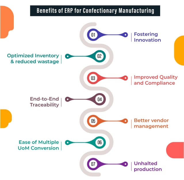 Benefits of confectionery erp software