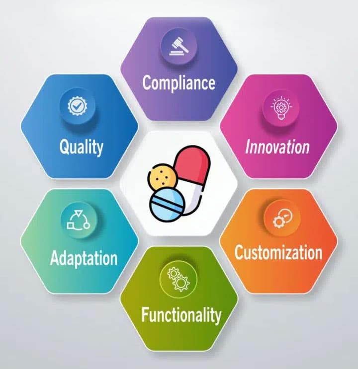 Advantages of Pharma ERP Software