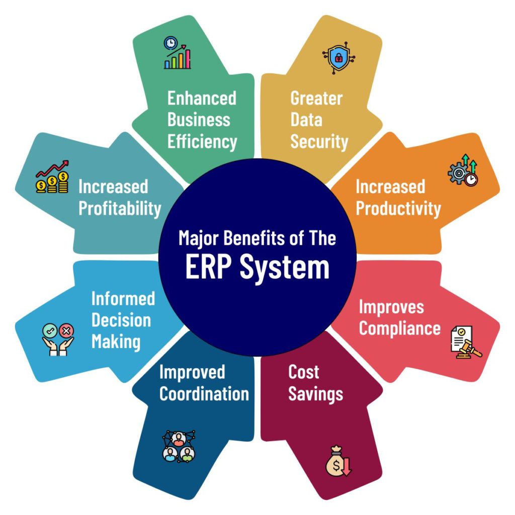 Benefits of ERP Software System