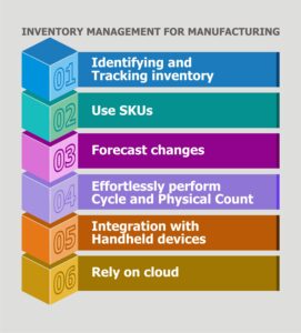 What is Inventory Management? - A Complete Guide for 2025