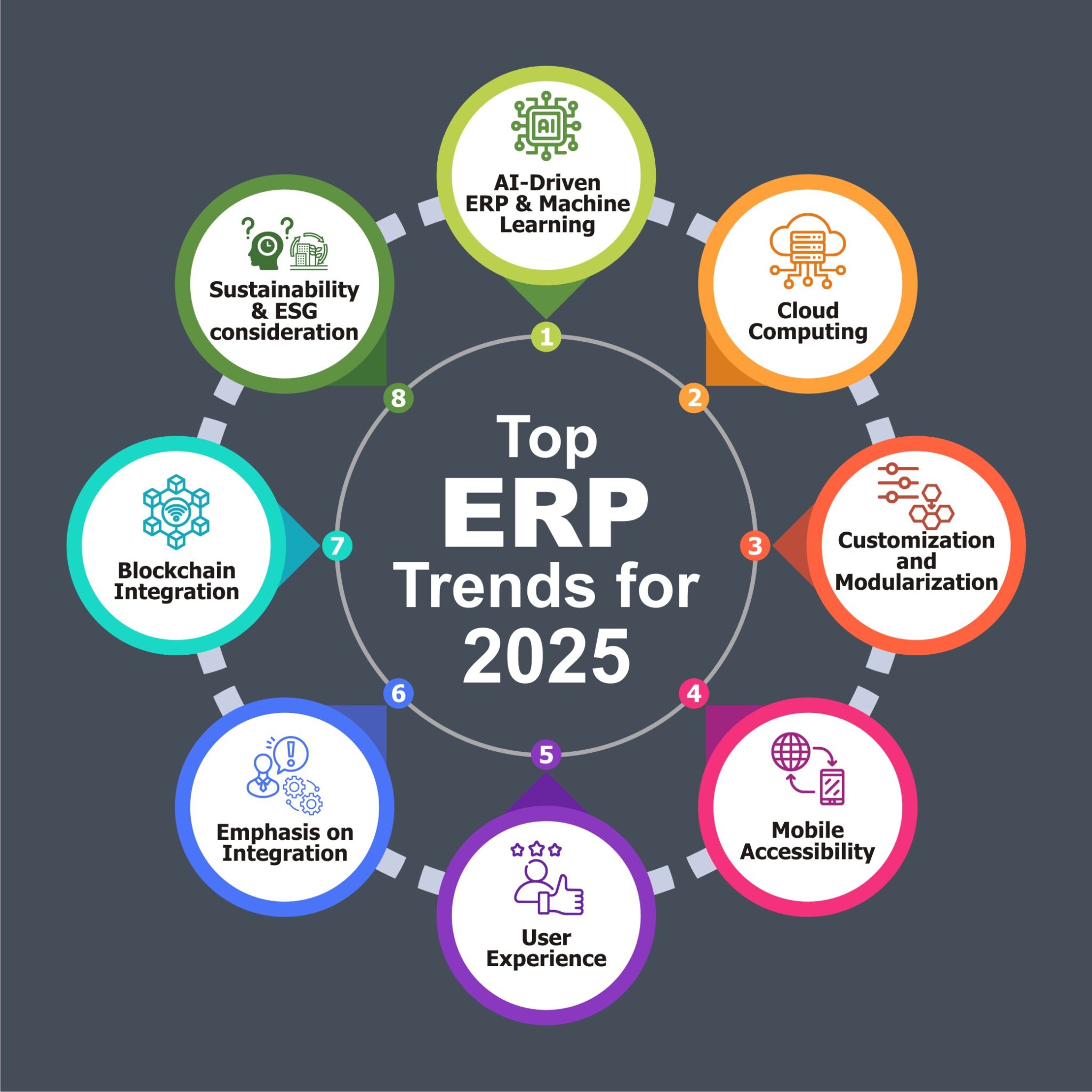 ERP Platforms for Digital Insurance Transformation in 2025
