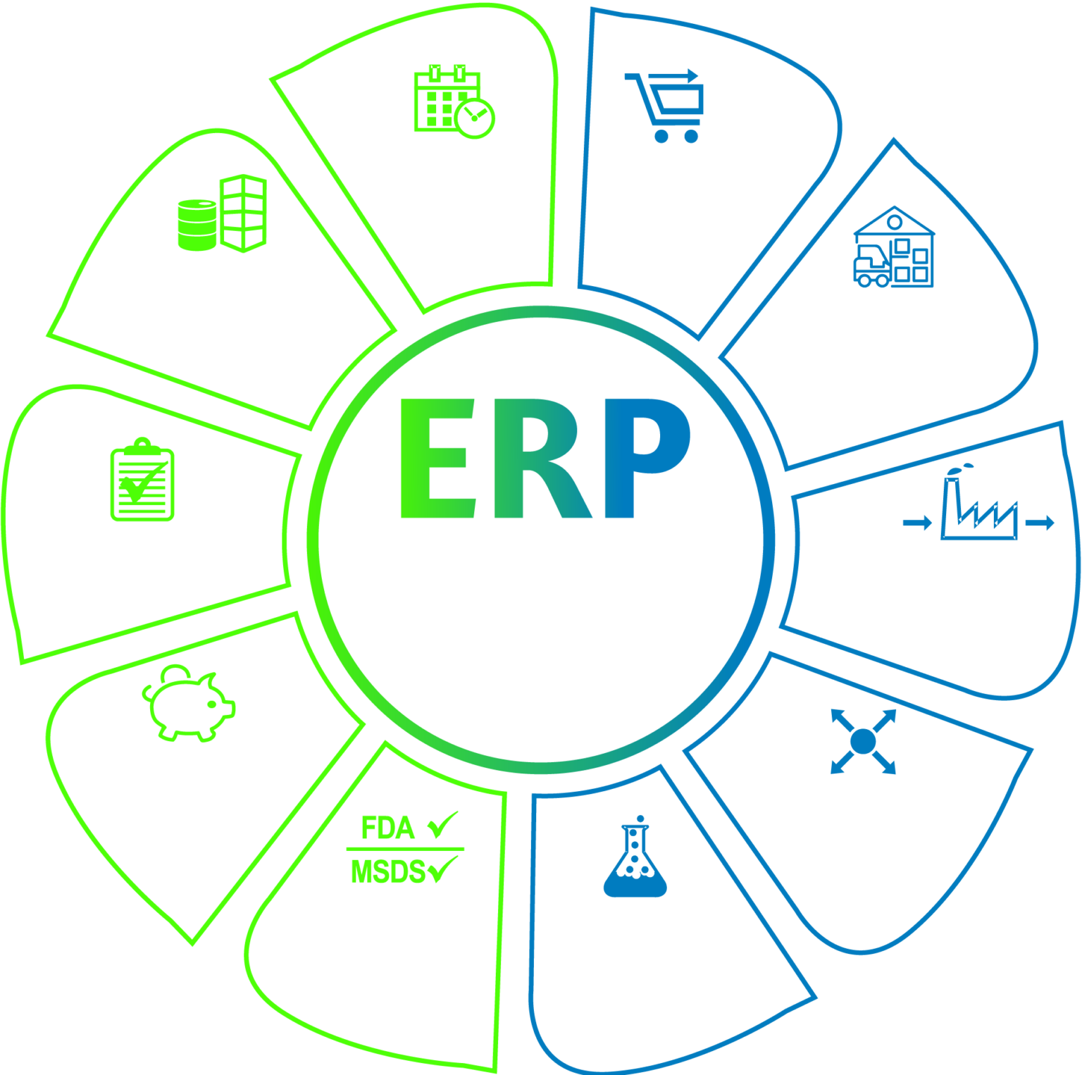 ERP for Pharmaceutical Industry | Pharma ERP Software
