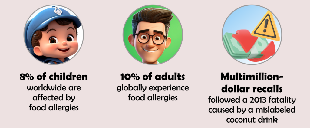 why allergen management matters?
