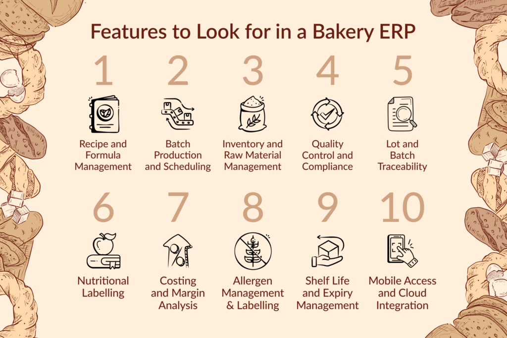 Features of Bakery ERP System