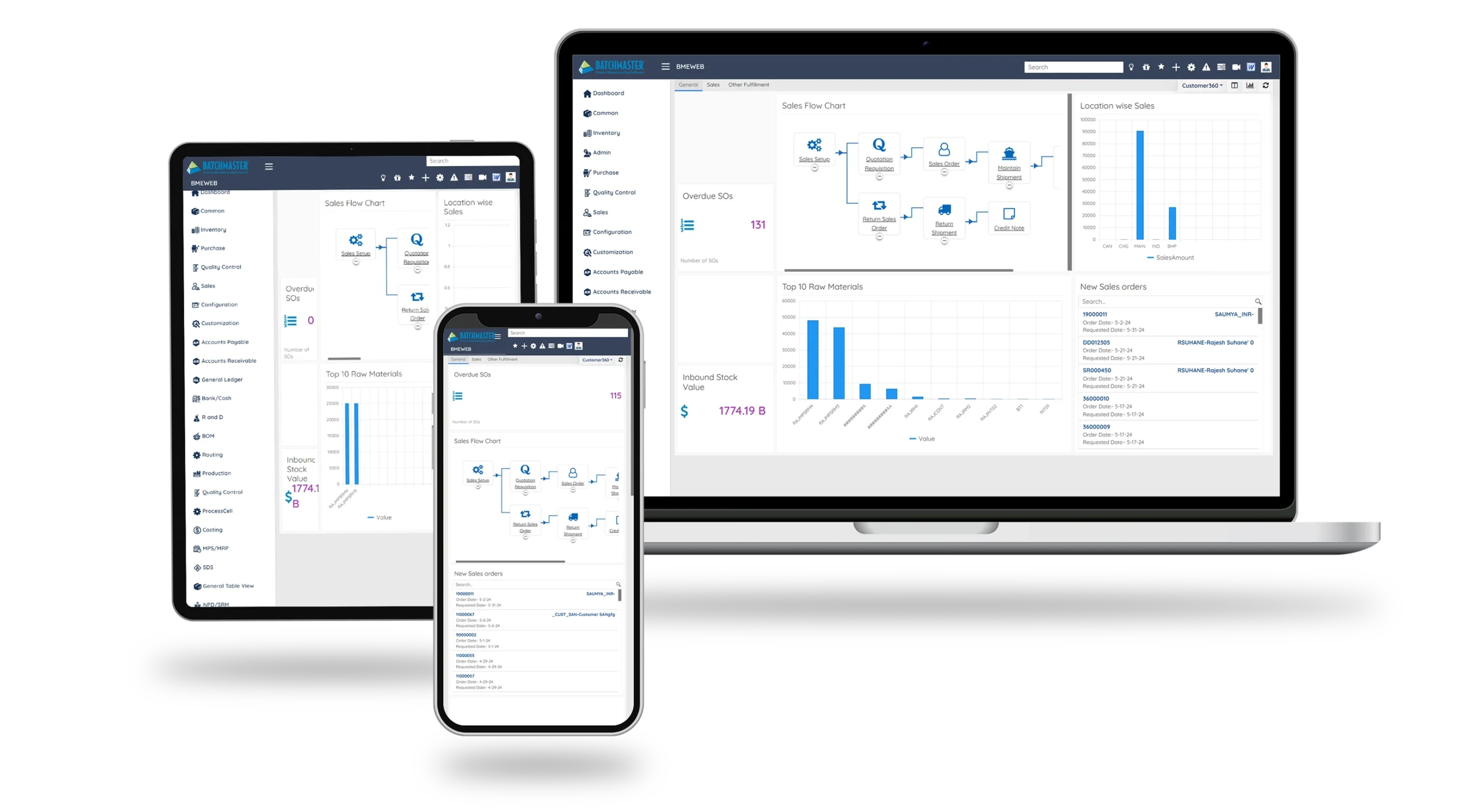 BatchMaster ERP Dashboard