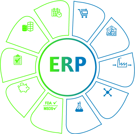 BatchMaster ERP Modules