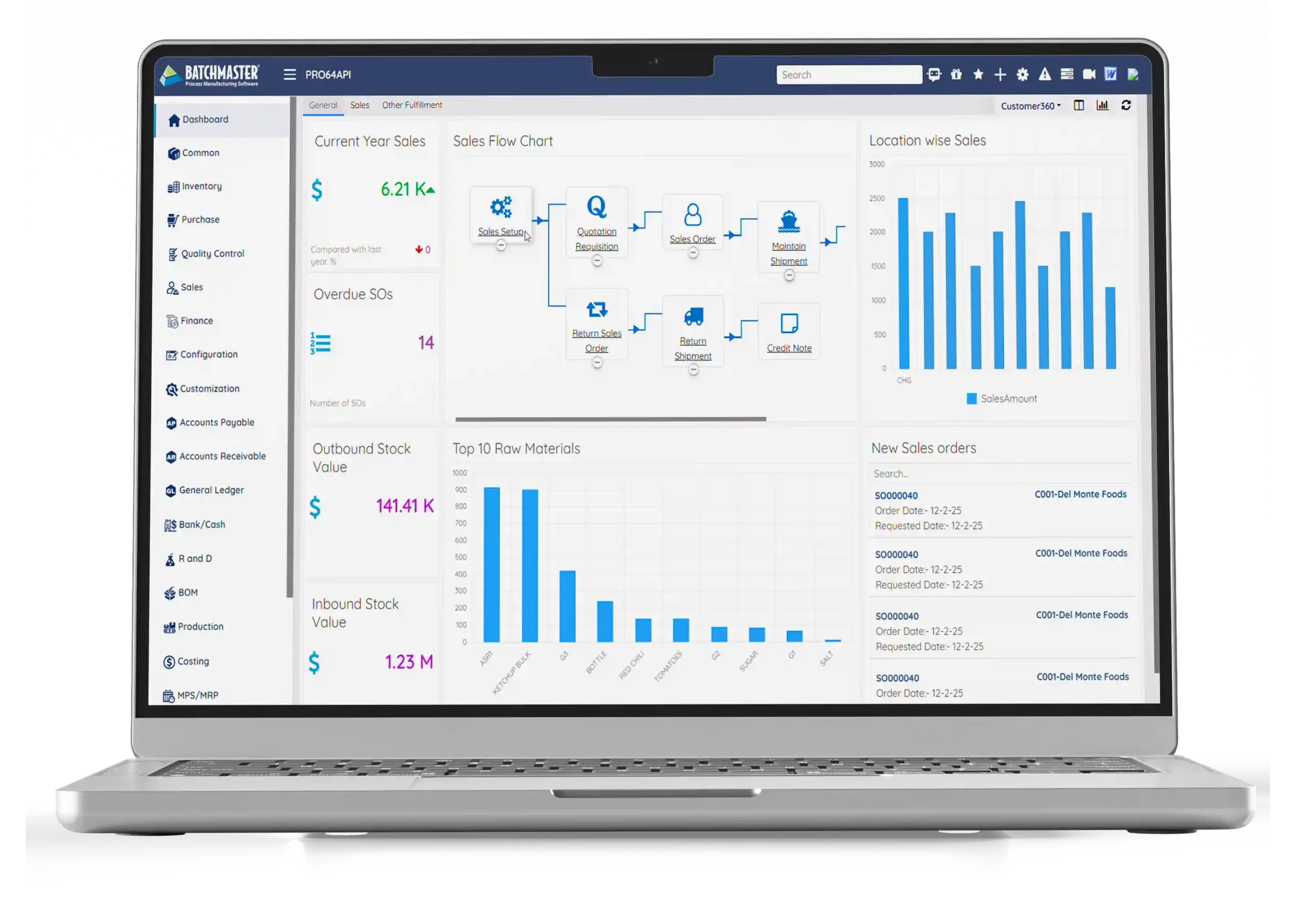 ERP Software for Food and Beverage Industry | Food ERP